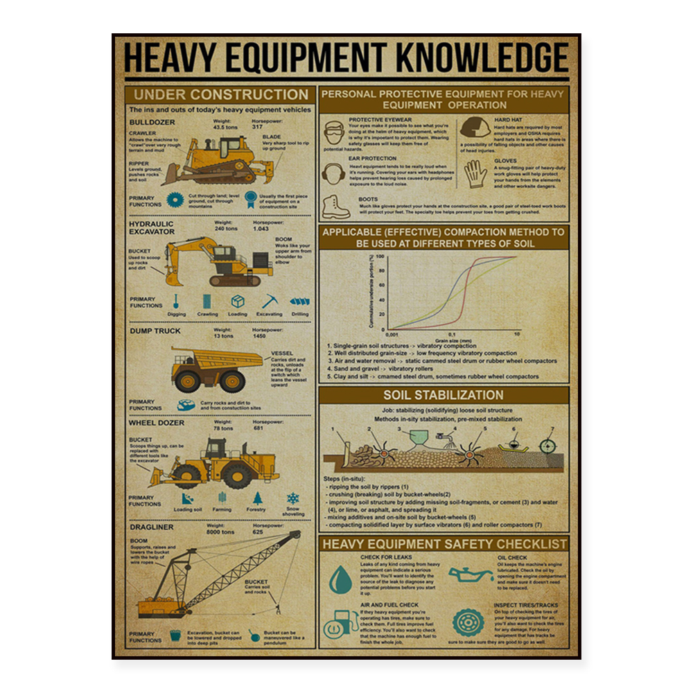 Heavy Equipment Painting - Pósteres con conocimientos sobre maquinaria pesada,