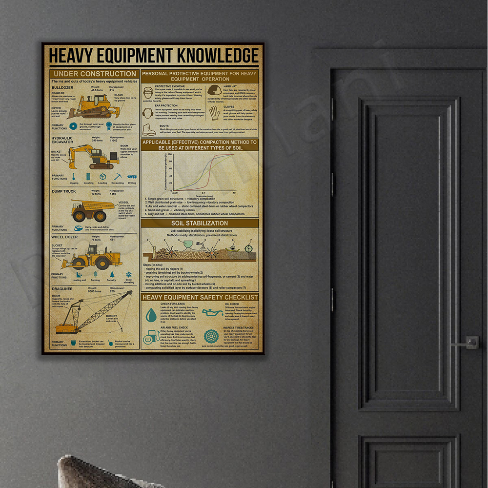 Pósteres con conocimientos sob - Heavy Equipment Painting reseña y precio