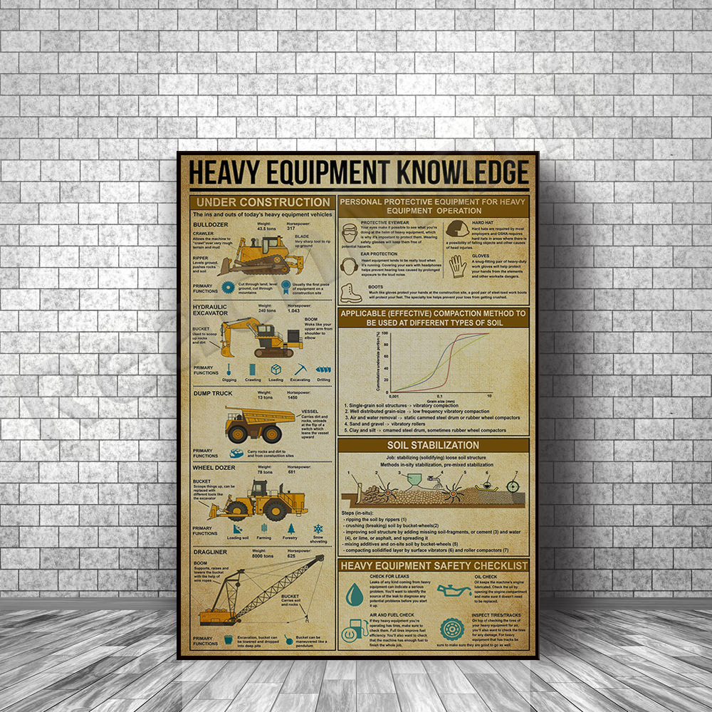 Pósteres con conocimientos sob - Heavy Equipment Painting reseña y precio